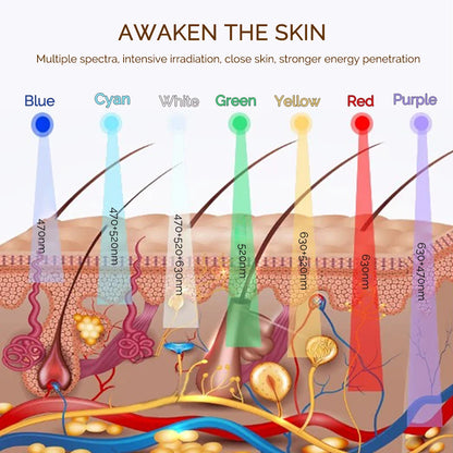 Wireles LED Face Mask - Anti Aging Beauty Mask Machine-